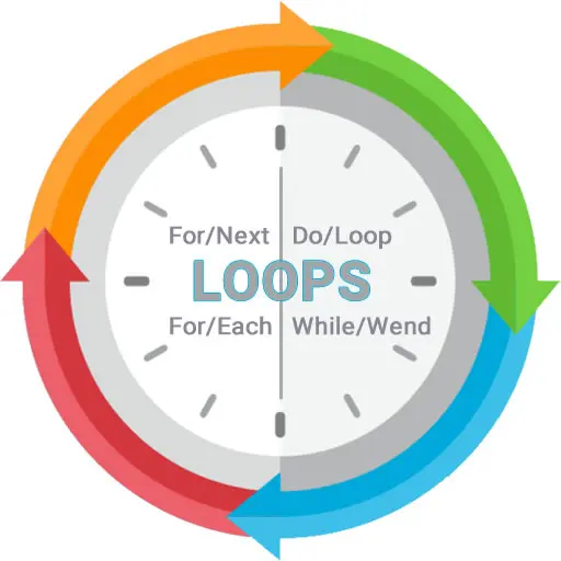 loops ASP Classic